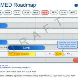 Draft EUDAMED Roadmap of Modules