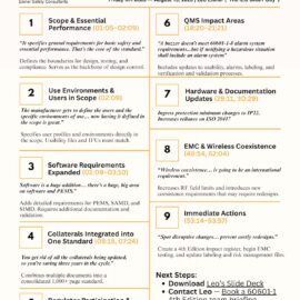 IEC 60601-1, 4th Edition Survival Guide – Why It Matters For MedTech