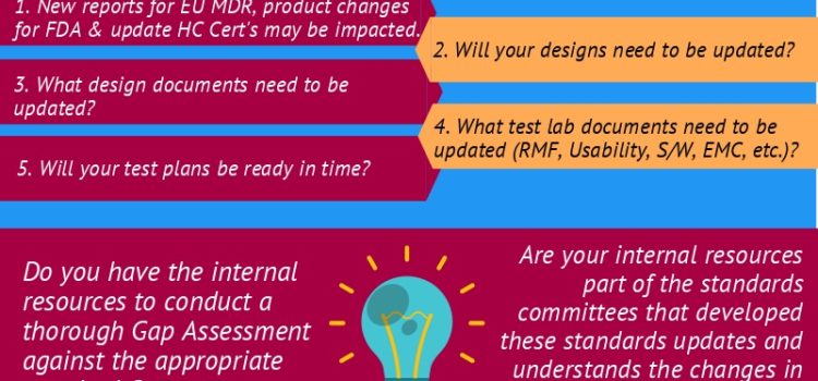 IEC 60601 Amendments Updates Are Coming – Are You Ready?