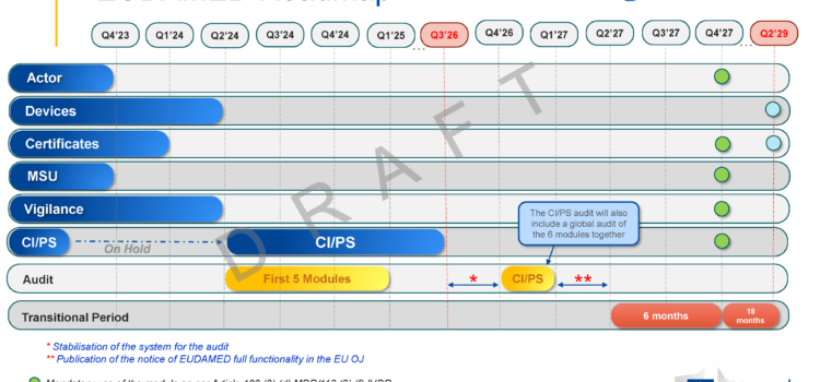 Draft EUDAMED Roadmap Modules