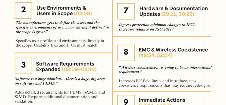 IEC 60601-1, 4th Edition Survival Guide – Why It Matters For MedTech