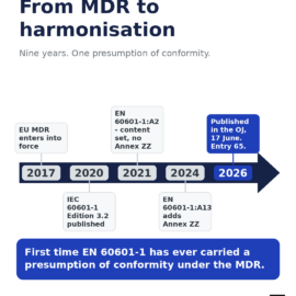 EN 60601-1 Harmonised, and “EC REP” Becomes “EU REP”: Annex ZZ, State of the Art, and the MDR Questions the Headlines Skipped EN 60601-1 Harmonised, and “EC REP” Becomes “EU REP”: Annex ZZ, State of the Art, and the MDR Questions the Headlines Skipped