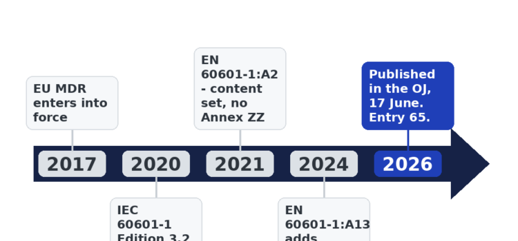 EN 60601-1 Harmonised, and “EC REP” Becomes “EU REP”: Annex ZZ, State of the Art, and the MDR Questions the Headlines Skipped