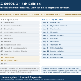 How to Read the IEC 60601-1 4th Edition: 12 Fragments, Not Clauses How to Read the IEC 60601-1 4th Edition: 12 Fragments, Not Clauses